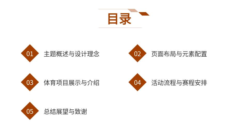 AI一键生成体育PPT