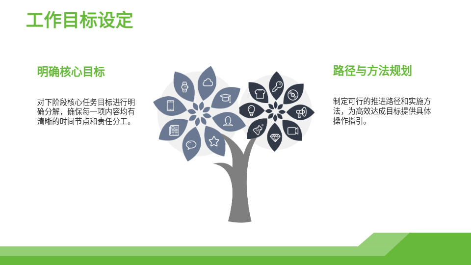 AI一键生成工作PPT