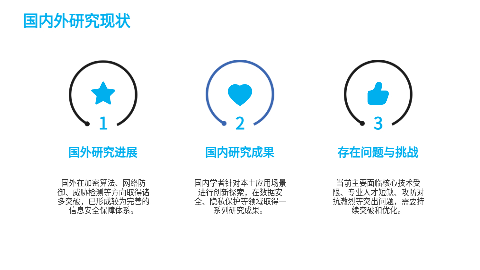 AI一鍵生成安全PPT