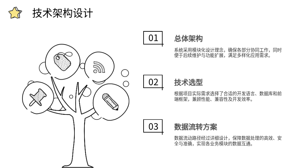 AI一键生成答辩PPT