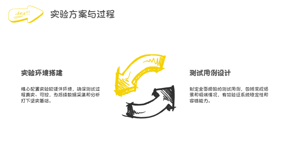 AI一键生成答辩PPT