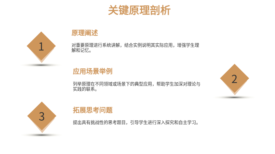 AI一键生成教学PPT