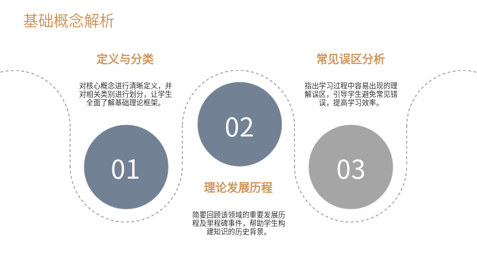 AI一键生成教学PPT