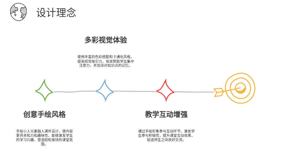 AI一键生成教育PPT