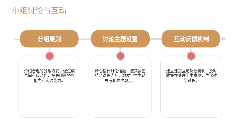 AI一键生成教学PPT