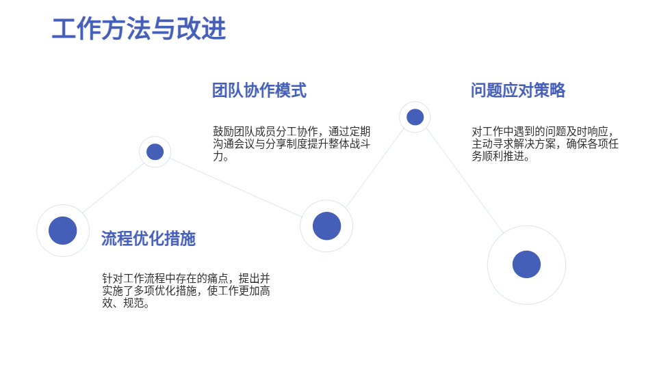 AI一键生成简约风述职报告PPT