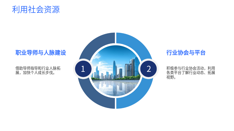 AI一鍵生成職業(yè)生涯規(guī)劃工作總結(jié)PPT