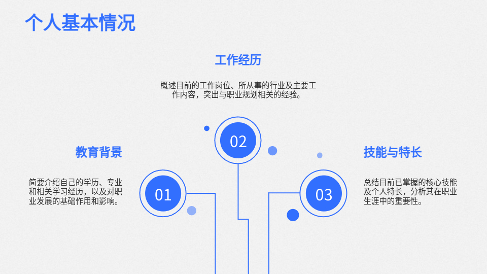 AI一鍵生成職業(yè)生涯規(guī)劃工作總結(jié)PPT