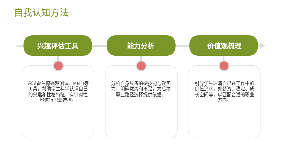 AI一键生成大学生职业生涯规划PPT