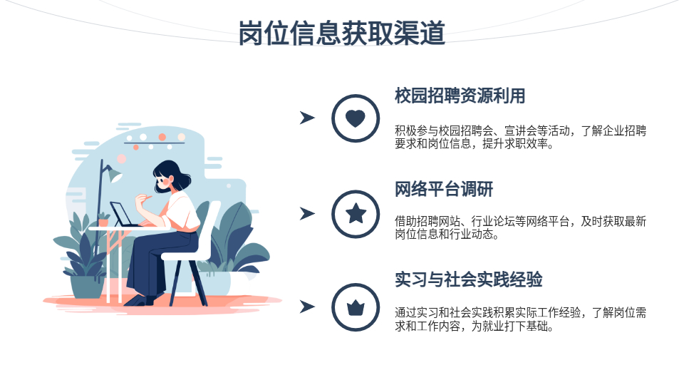 AI一鍵生成職業(yè)生涯規(guī)劃PPT