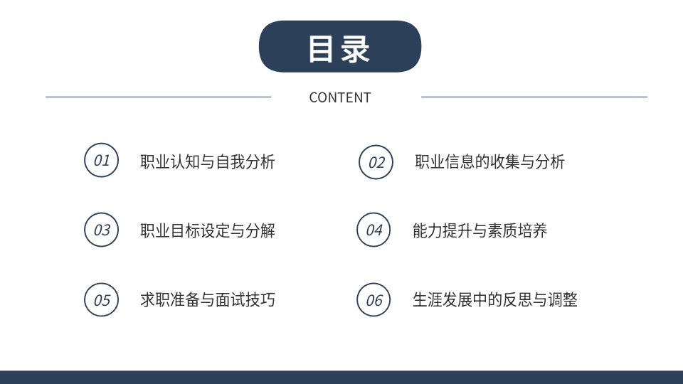 AI一鍵生成職業(yè)生涯規(guī)劃PPT