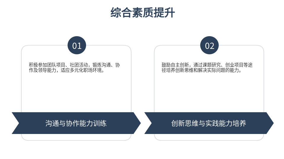 AI一鍵生成職業(yè)生涯規(guī)劃PPT