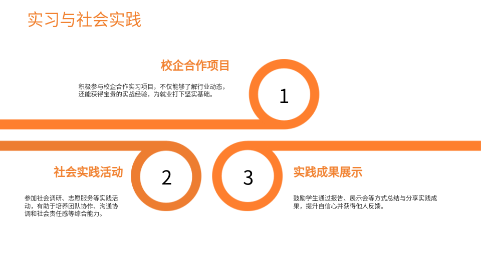 AI一鍵生成大學生職業(yè)規(guī)劃工作總結PPT