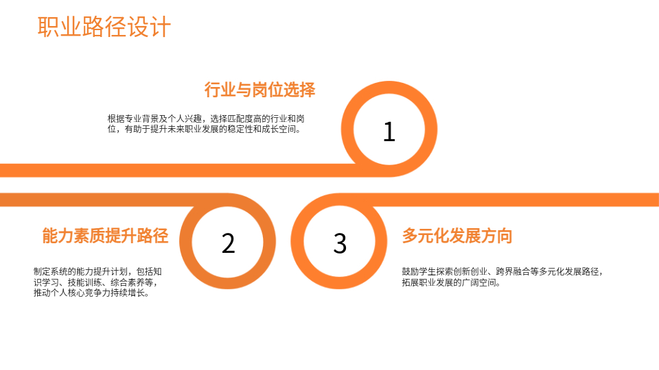 AI一鍵生成大學生職業(yè)規(guī)劃工作總結PPT