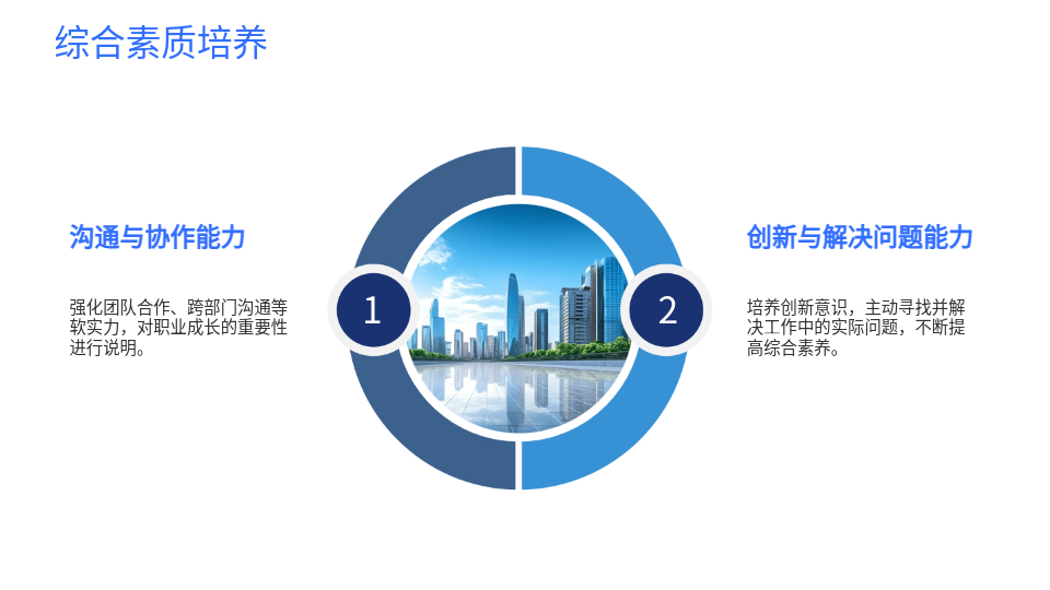 AI一鍵生成職業(yè)生涯規(guī)劃工作總結(jié)PPT
