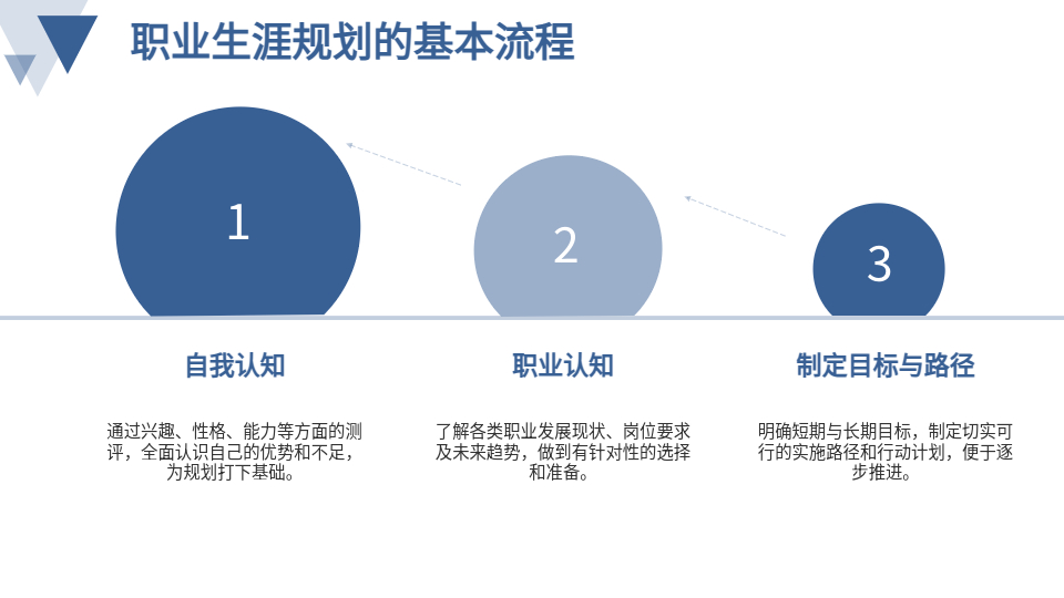 AI一鍵生成學(xué)生職業(yè)生涯規(guī)劃作總結(jié)PPT