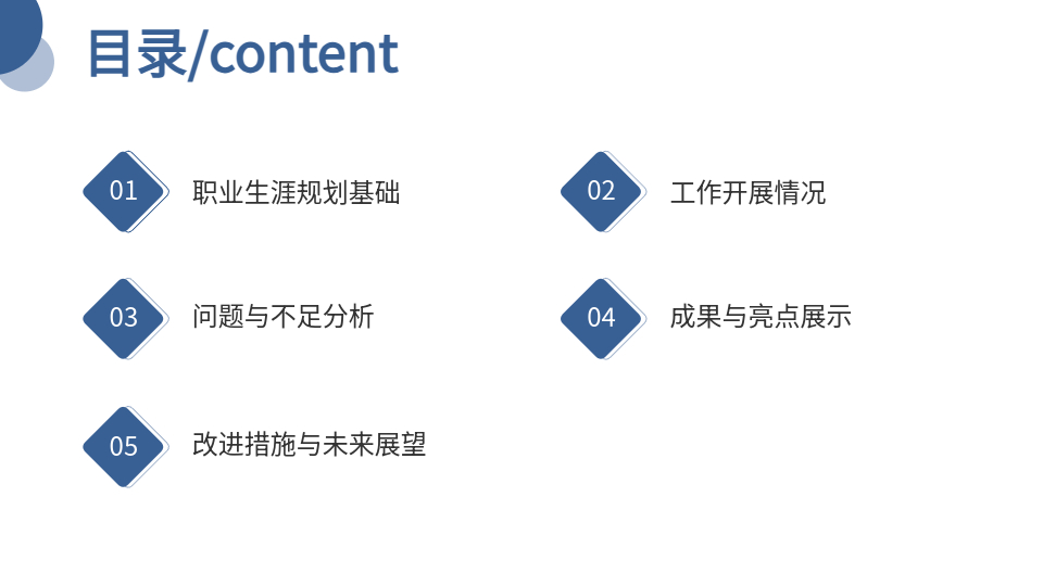 AI一鍵生成學(xué)生職業(yè)生涯規(guī)劃作總結(jié)PPT