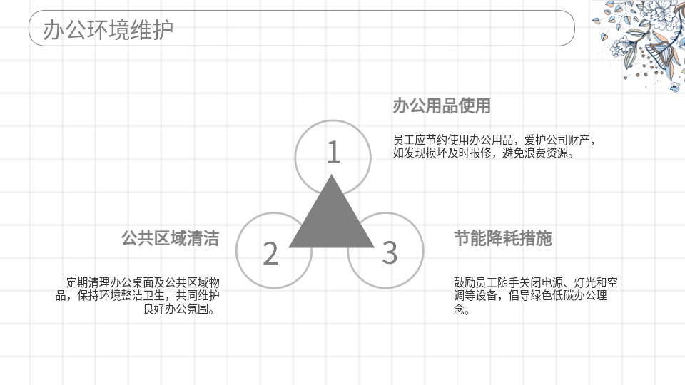 AI一键生成公司职场管理工作制度PPT