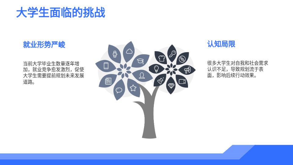 AI一鍵生成學(xué)生職業(yè)規(guī)劃PPT