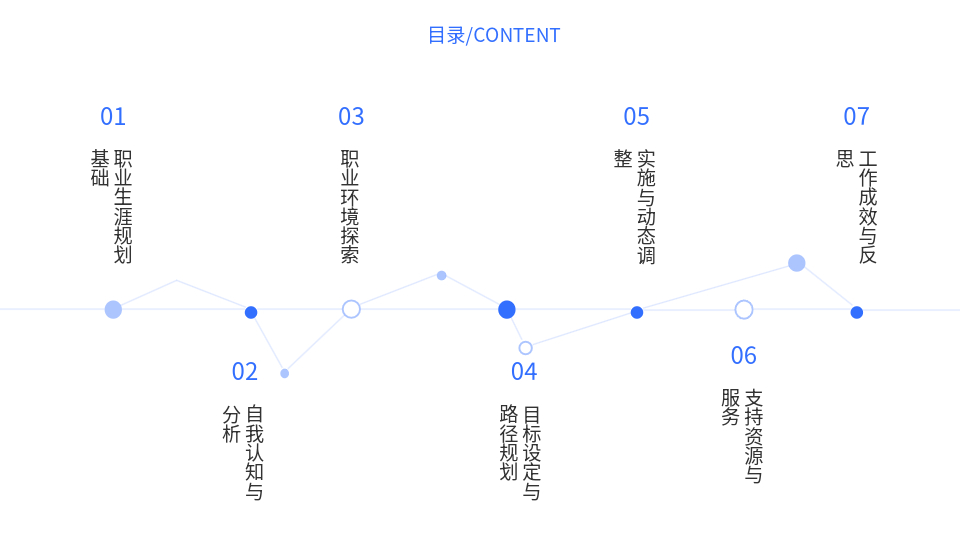 AI一鍵生成學(xué)生職業(yè)規(guī)劃PPT