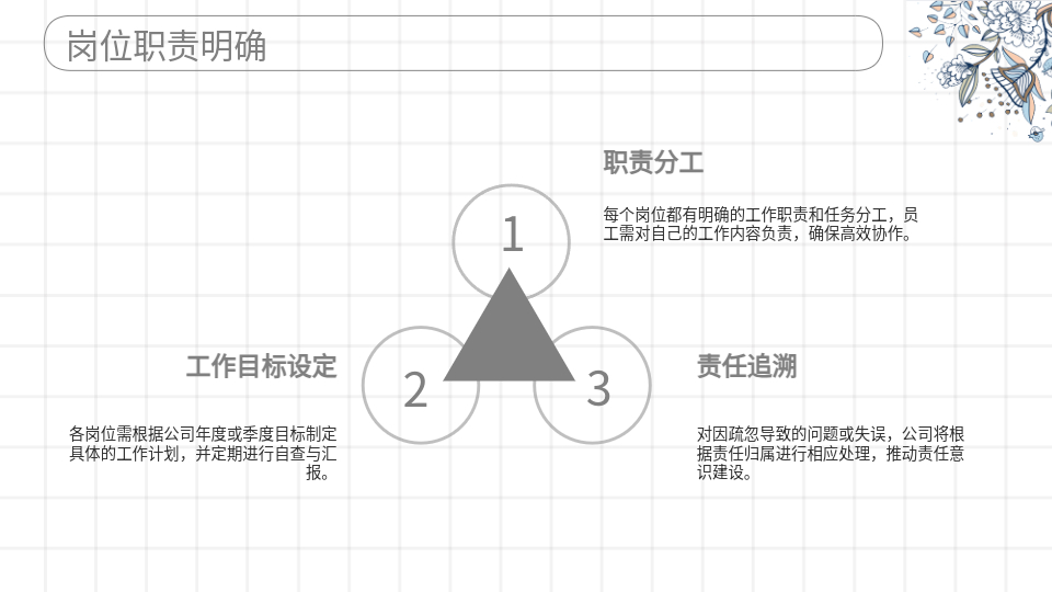 AI一键生成公司职场管理工作制度PPT