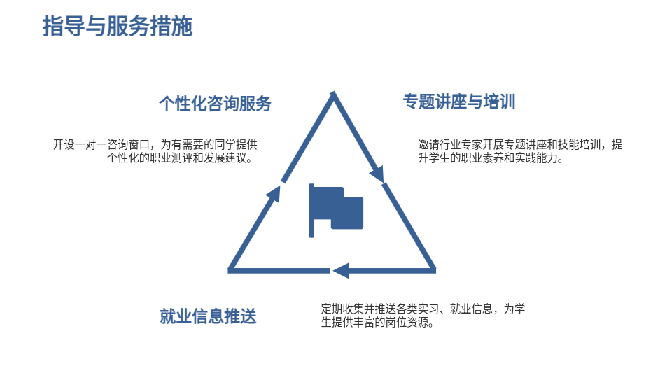 AI一鍵生成學(xué)生職業(yè)生涯規(guī)劃作總結(jié)PPT