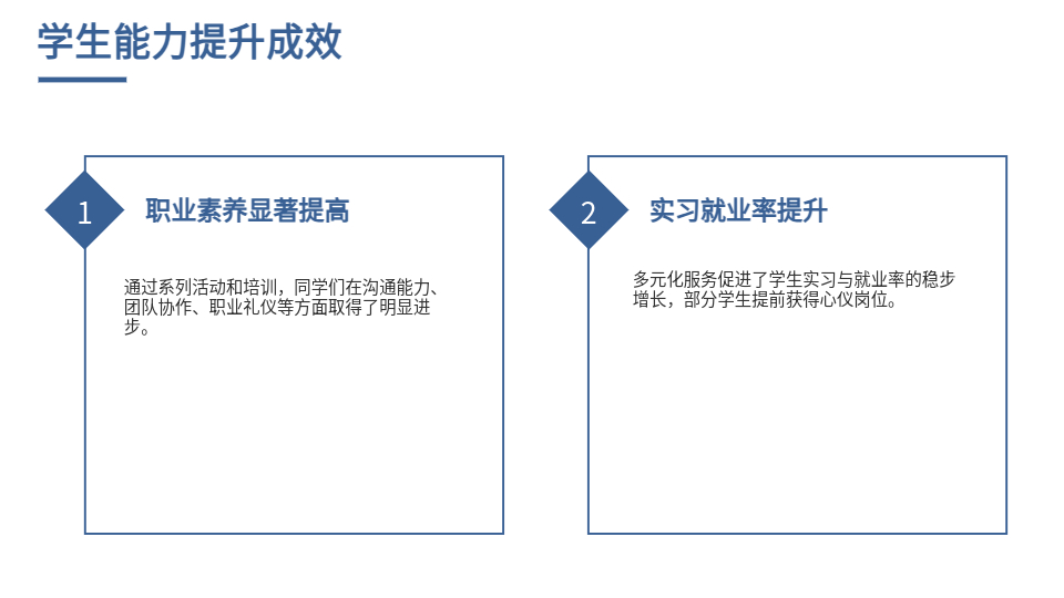 AI一鍵生成學(xué)生職業(yè)生涯規(guī)劃作總結(jié)PPT