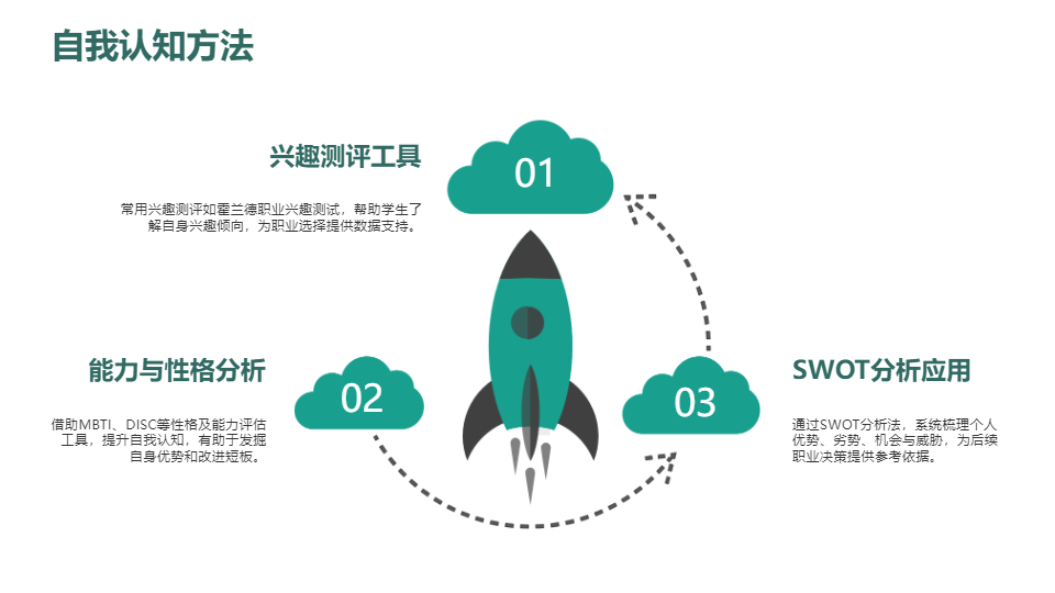 AI一鍵生成職業(yè)規(guī)劃就業(yè)指導(dǎo)PPT