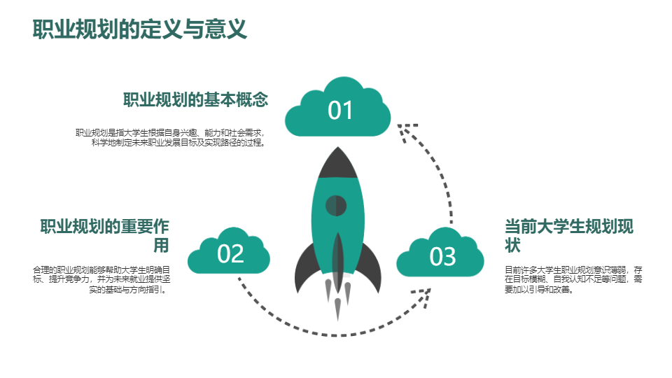 AI一鍵生成職業(yè)規(guī)劃就業(yè)指導(dǎo)PPT