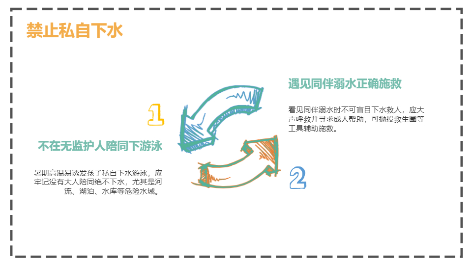 AI一鍵生成暑假生活安全常識PPT