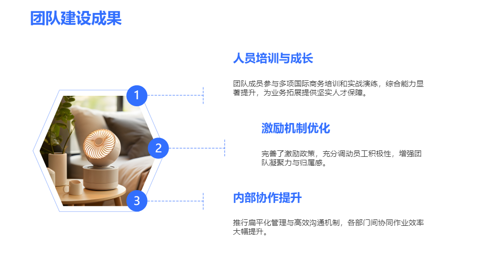 AI一鍵生成商務工作匯報總結(jié)PPT