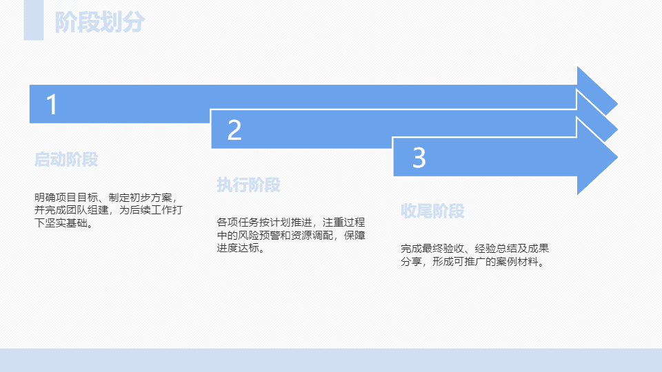AI一鍵生成項(xiàng)目計(jì)劃介紹PPT