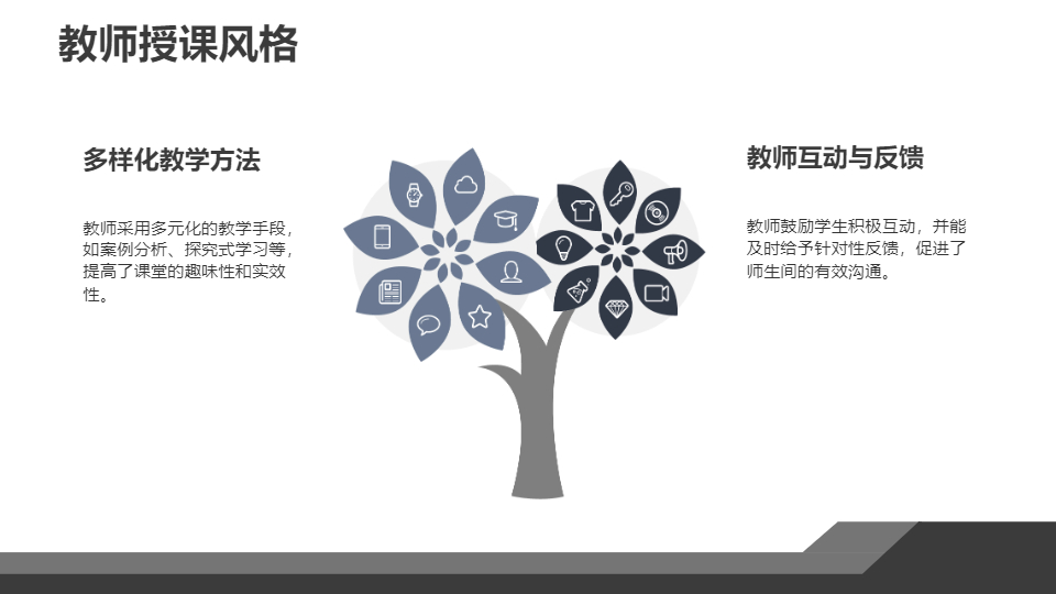 AI一鍵生成學(xué)生教學(xué)質(zhì)量分析報告