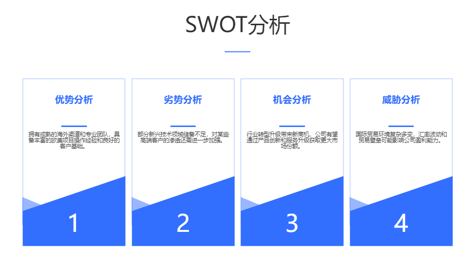 AI一鍵生成商務工作匯報總結(jié)PPT
