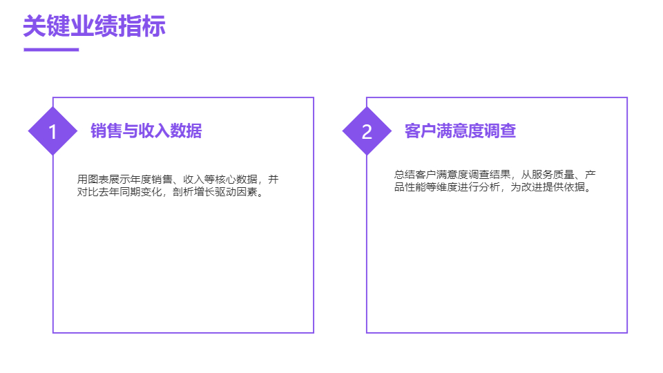 AI一鍵生成工作總結(jié)匯報(bào)PPT