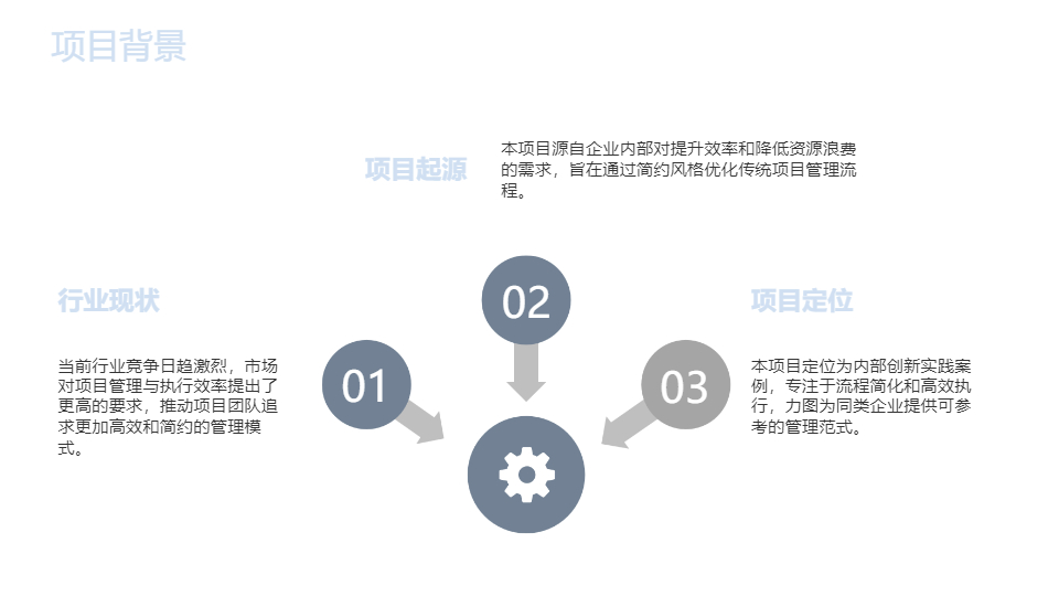 AI一鍵生成項(xiàng)目計(jì)劃介紹PPT