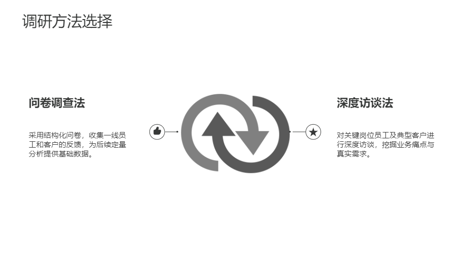 AI一鍵生成調(diào)研報(bào)告工作匯報(bào)PPT