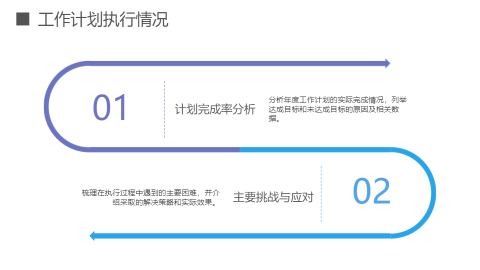 AI一鍵生成簡約工作總結(jié)匯報PPT