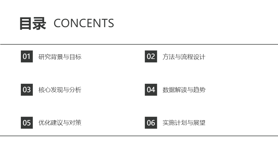 AI一鍵生成調(diào)研報(bào)告工作匯報(bào)PPT