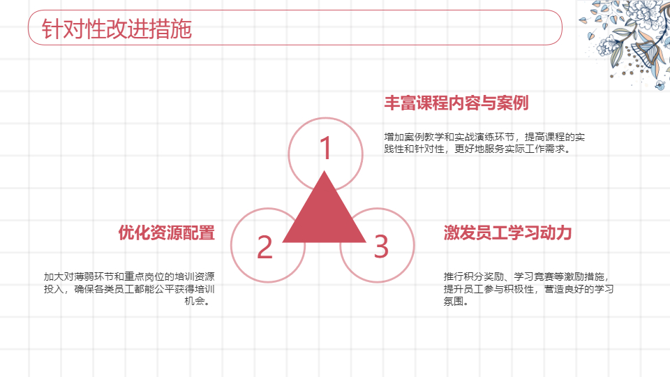 AI一鍵生成教育培訓工作總結(jié)PPT