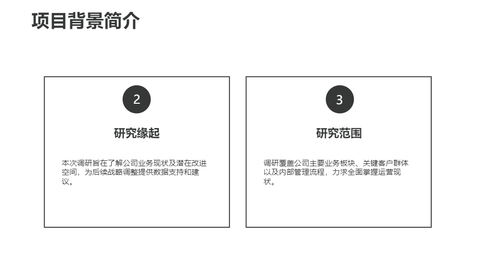 AI一鍵生成調(diào)研報(bào)告工作匯報(bào)PPT