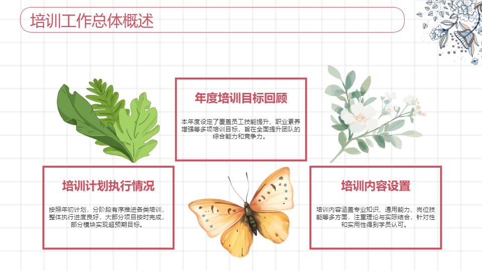 AI一鍵生成教育培訓工作總結(jié)PPT