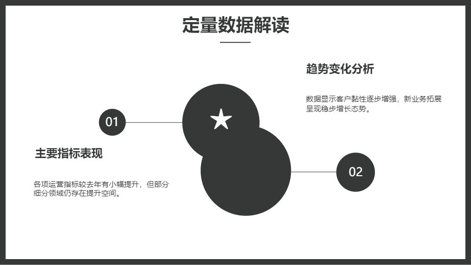 AI一鍵生成調(diào)研報(bào)告工作匯報(bào)PPT
