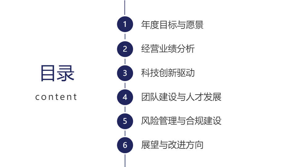 AI一鍵生成科技風(fēng)商務(wù)工作總結(jié)PPT