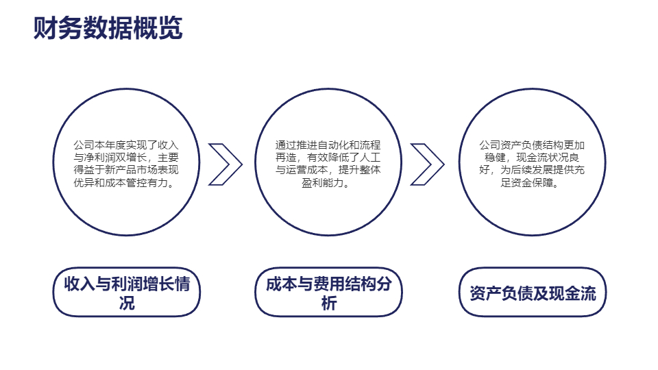 AI一鍵生成科技風(fēng)商務(wù)工作總結(jié)PPT