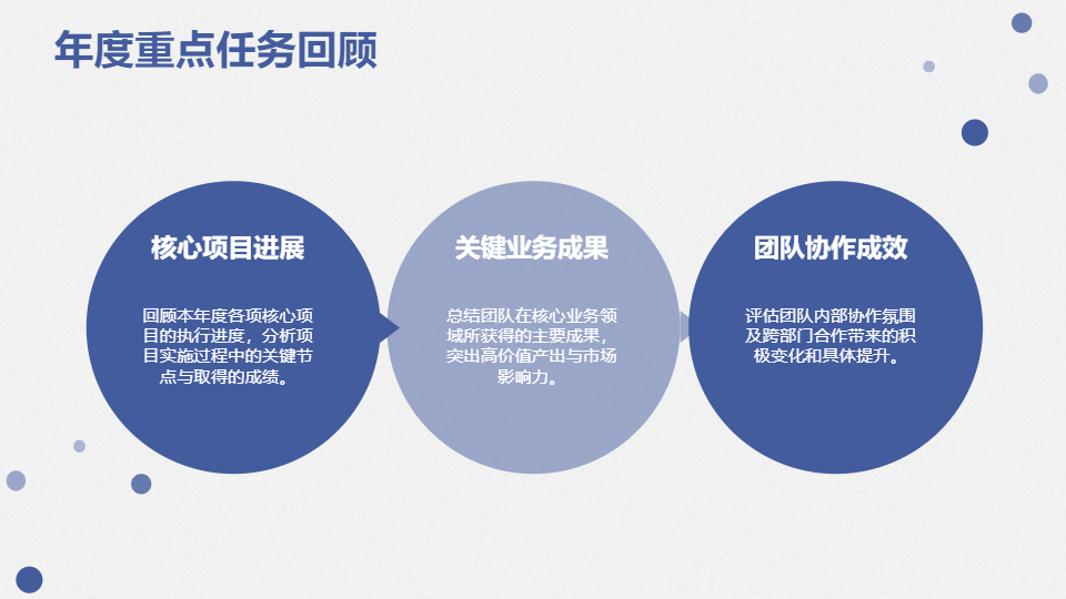 AI一鍵生成幾何風高端商務總結(jié)PPT