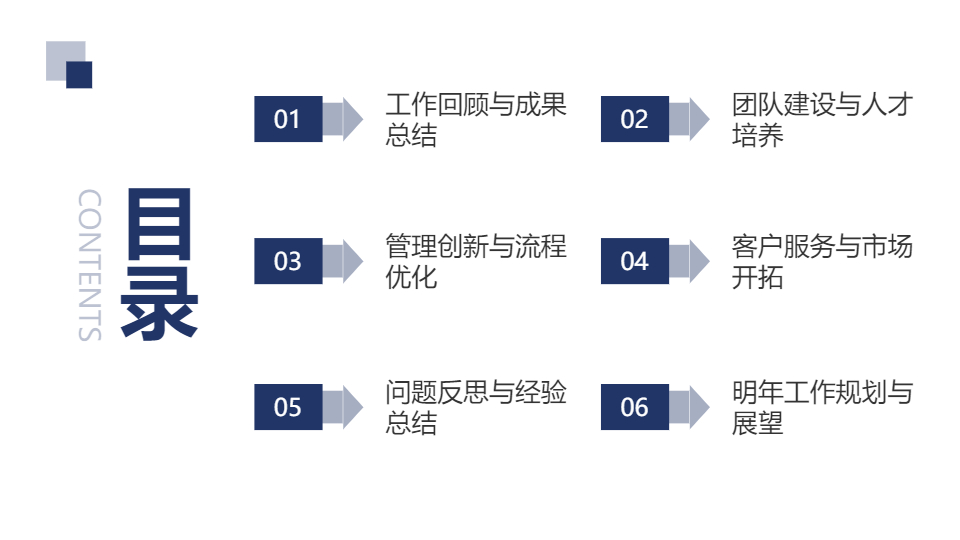 AI一鍵生成年終述職工作報告PPT