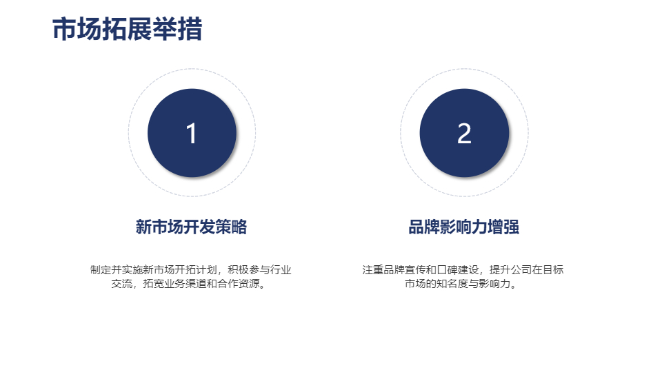 AI一鍵生成年終述職工作報告PPT