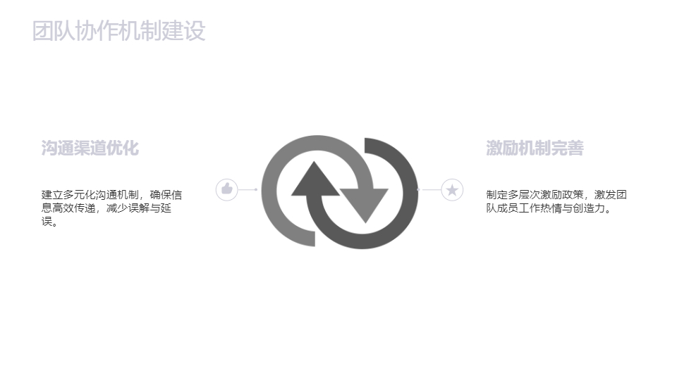 AI一鍵生成商務大氣工作匯報PPT