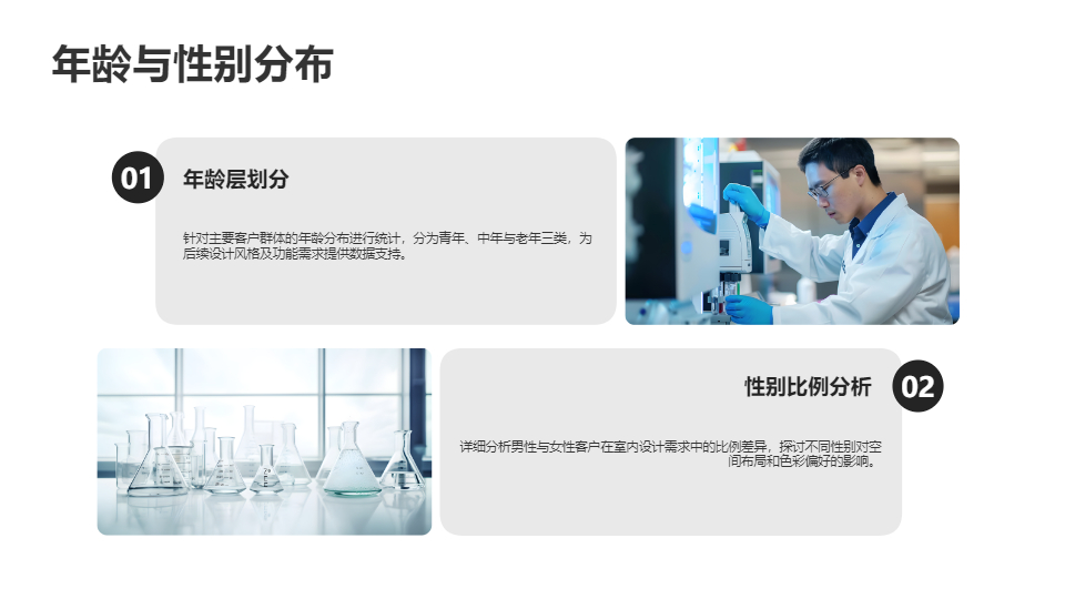 AI一鍵生成室內(nèi)設(shè)計客戶分析報告PPT
